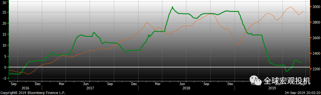 当前美股状态评估 当前美股状态评估