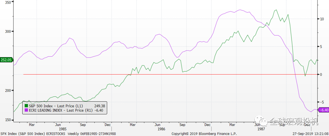 当前美股状态评估 当前美股状态评估