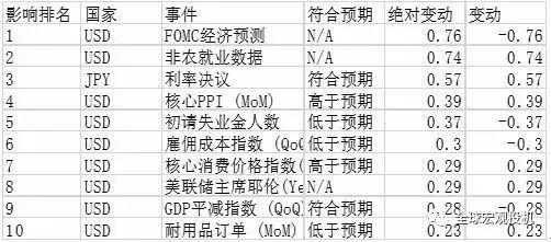 熊鹏：理解和交易日元