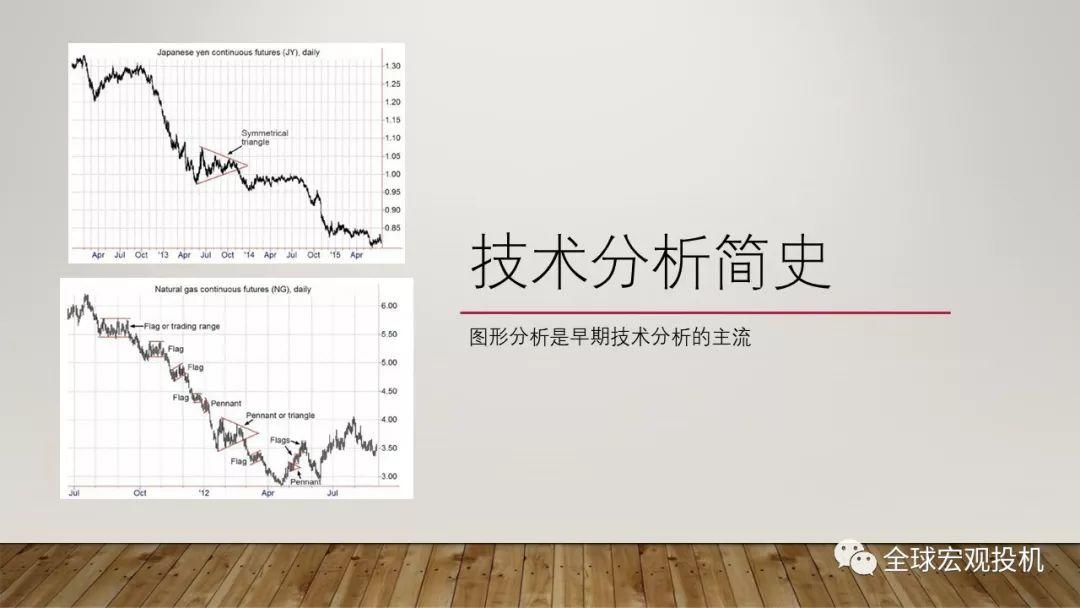读懂市场：技术分析精要