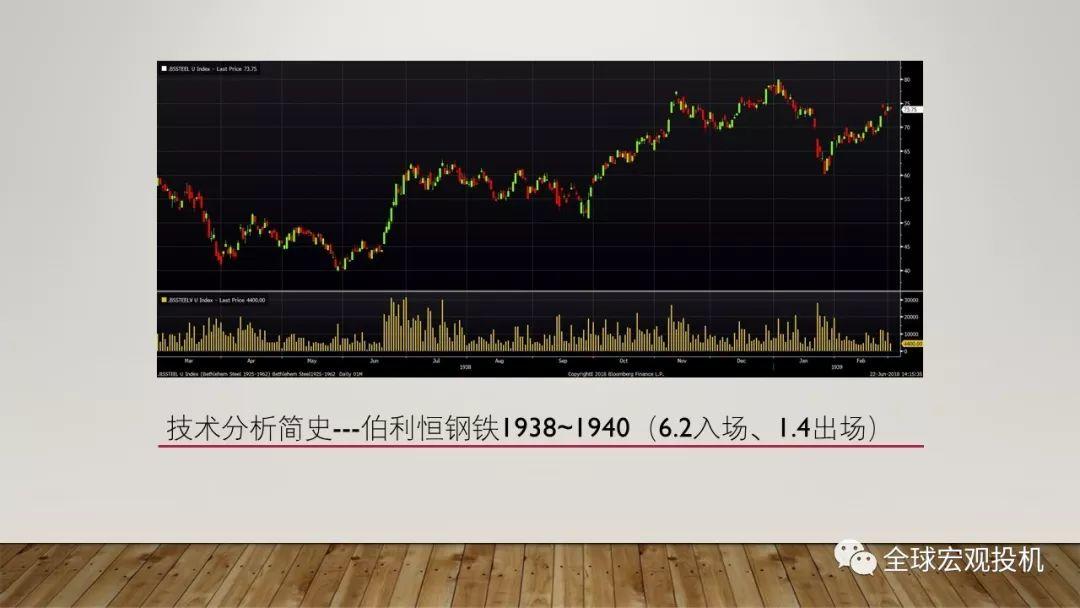 读懂市场：技术分析精要