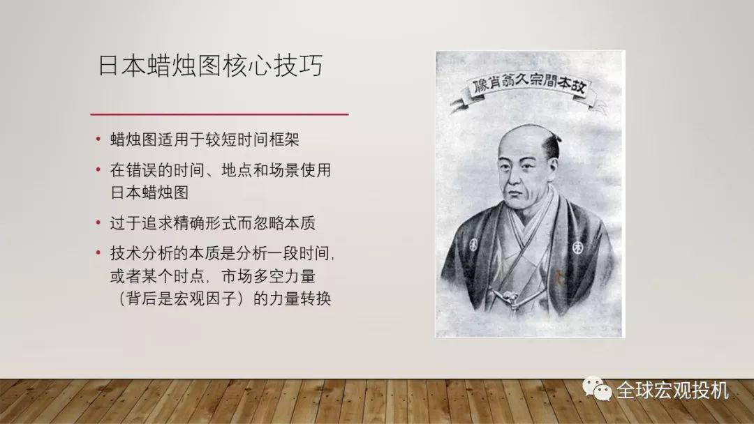读懂市场：技术分析精要