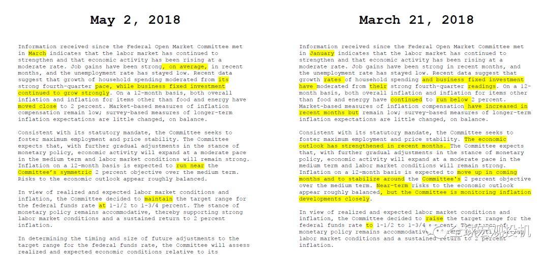熊鹏:解读联储会议声明--语言的艺术 熊鹏:解读联储会议声明--语言的艺术