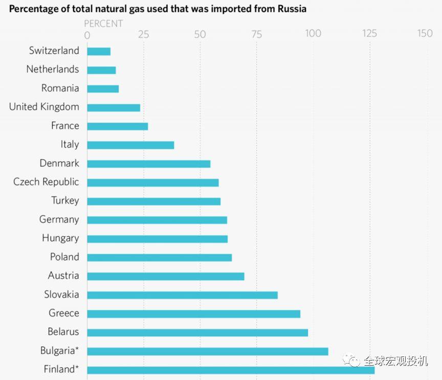 叙利亚危机下的全球金融市场