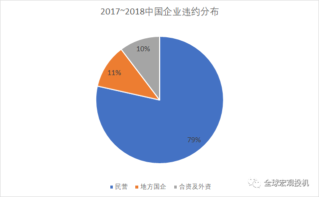 熊鹏：中国经济政策转向了吗？