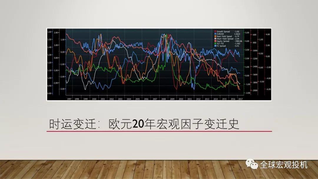 脑神经科学、宏观因子与主流偏见模型 脑神经科学、宏观因子与主流偏见模型