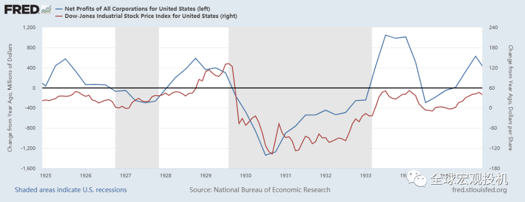 当前美股状态评估 当前美股状态评估