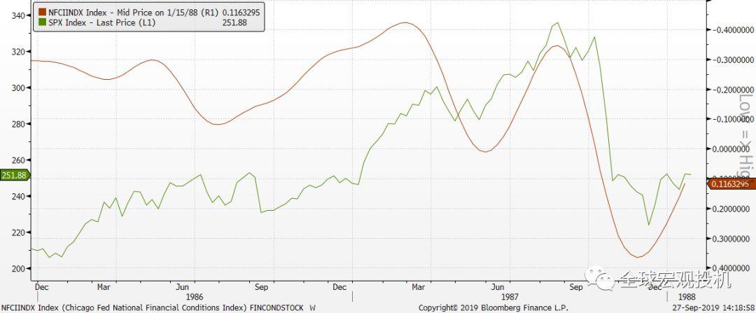 当前美股状态评估 当前美股状态评估