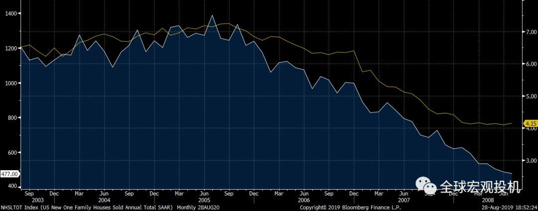 美股2008年崩盘:漫长的头部 美股2008年崩盘:漫长的头部