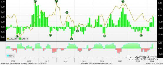 货币政策扭转经济周期？