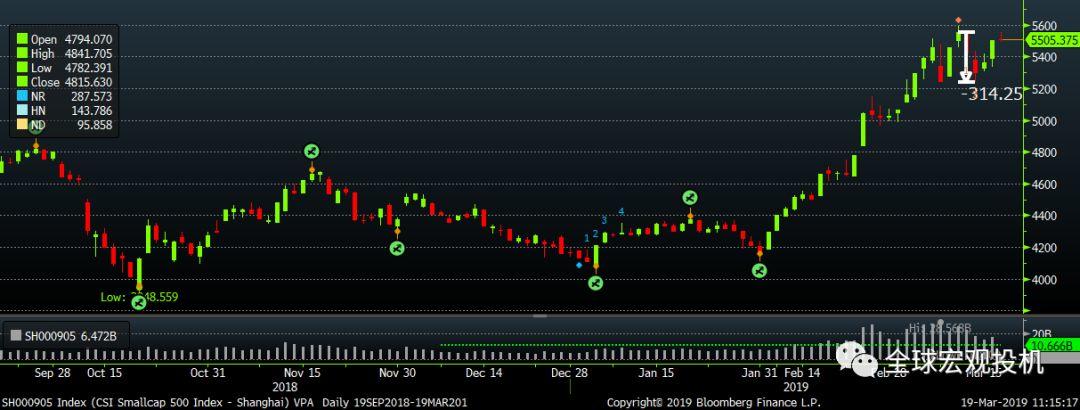何谓金融供给侧改革