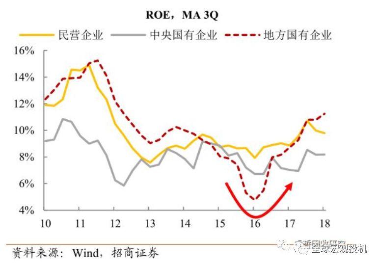 熊鹏：中国经济政策转向了吗？