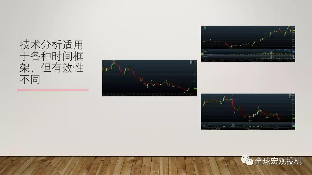 读懂市场：技术分析精要