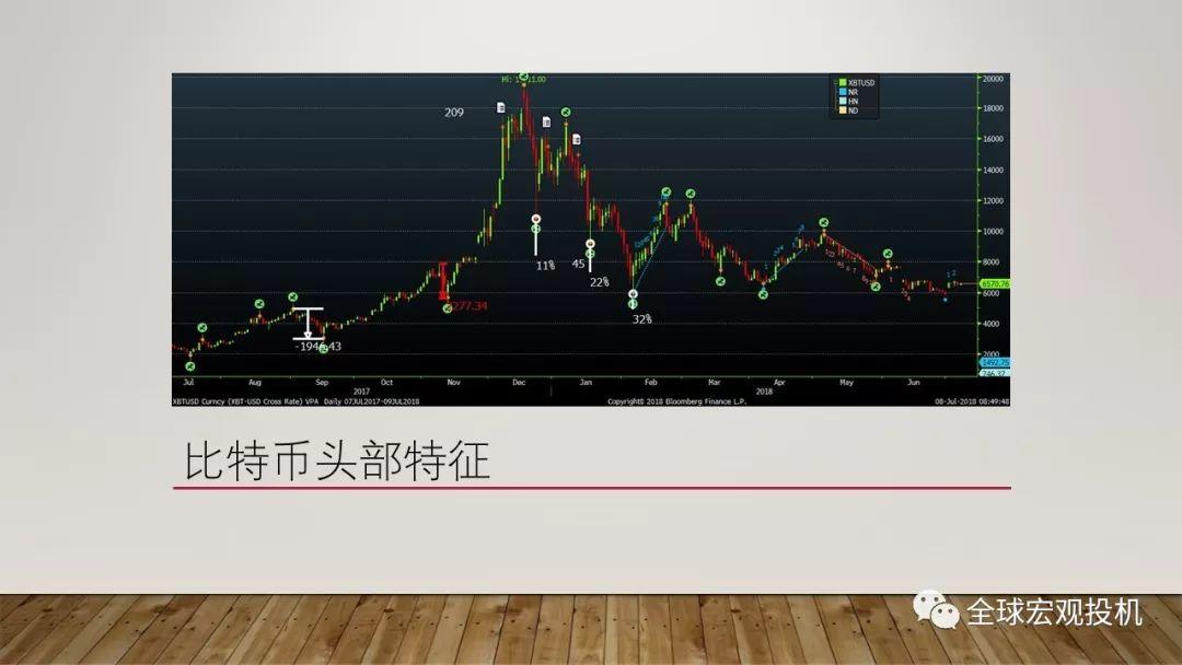 读懂市场：技术分析精要