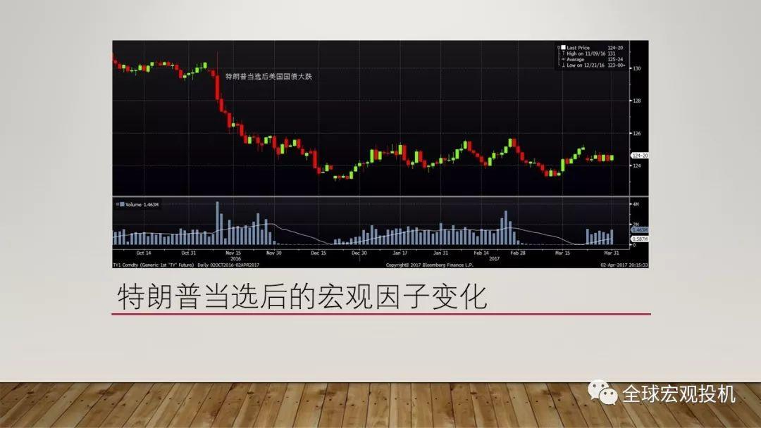 脑神经科学、宏观因子与主流偏见模型 脑神经科学、宏观因子与主流偏见模型