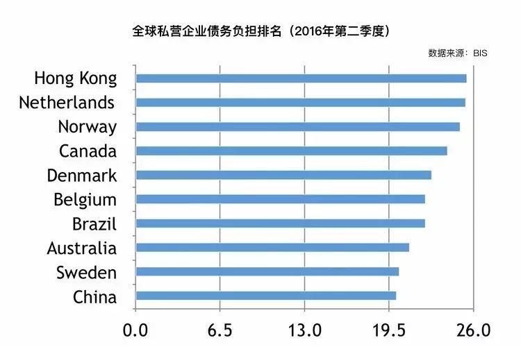 中国债务：韧性与约束