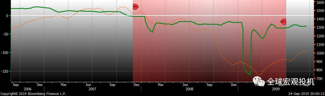 当前美股状态评估 当前美股状态评估