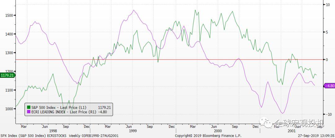 当前美股状态评估 当前美股状态评估
