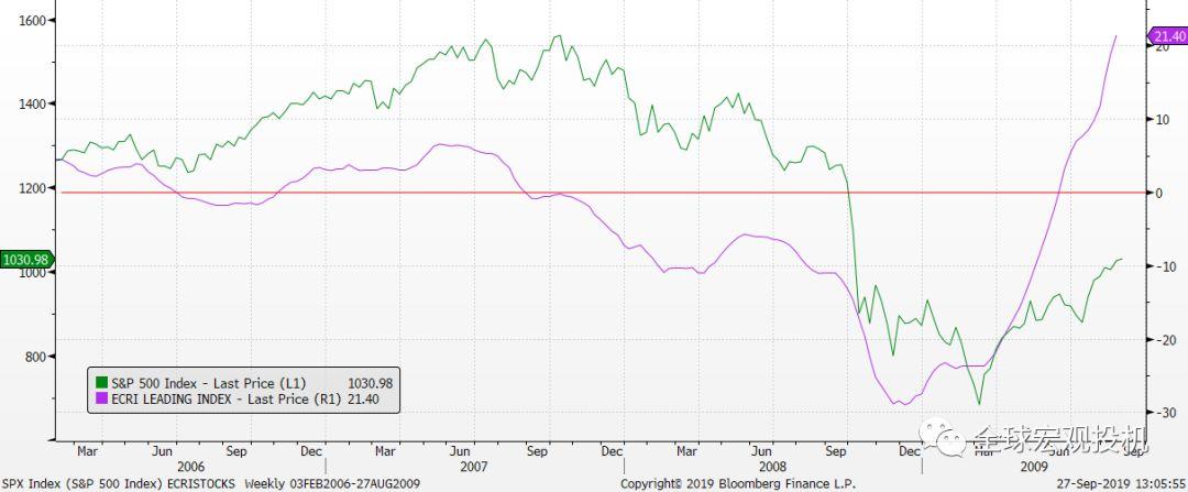 当前美股状态评估 当前美股状态评估