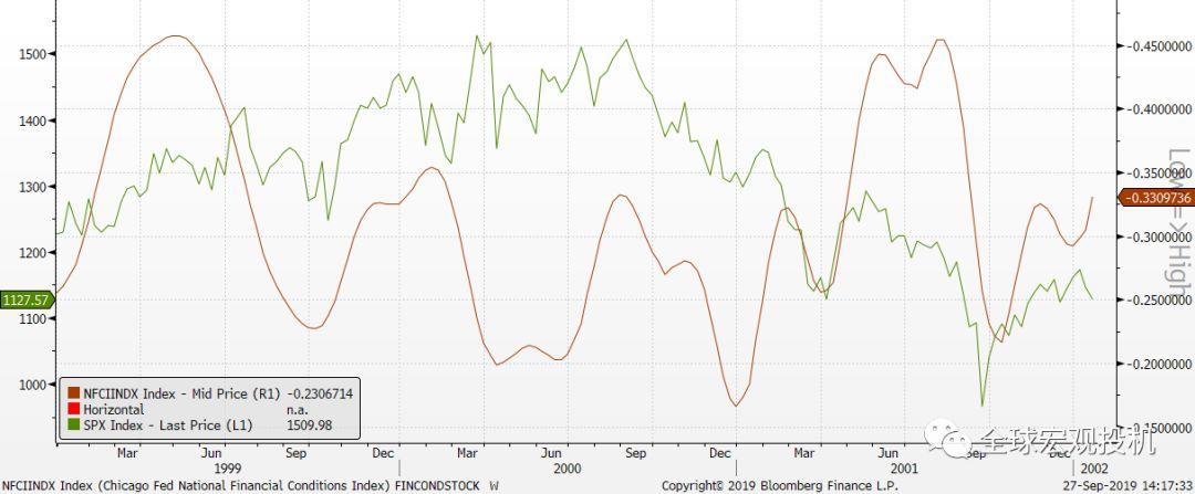 当前美股状态评估 当前美股状态评估