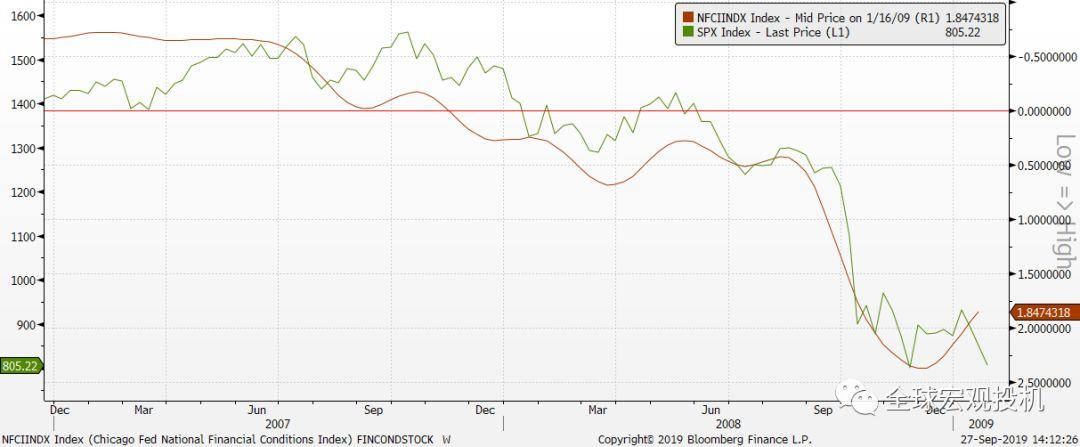 当前美股状态评估 当前美股状态评估