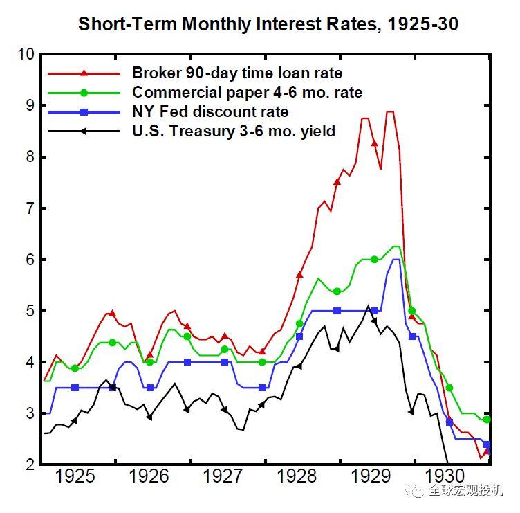 复盘利佛摩尔1929年做空美股