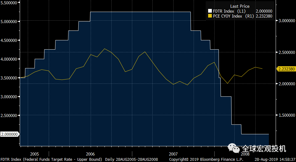 美股2008年崩盘:漫长的头部 美股2008年崩盘:漫长的头部