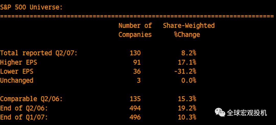 美股2008年崩盘:漫长的头部 美股2008年崩盘:漫长的头部