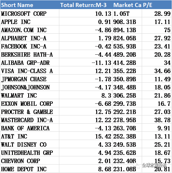 美股2000年崩盘启示录