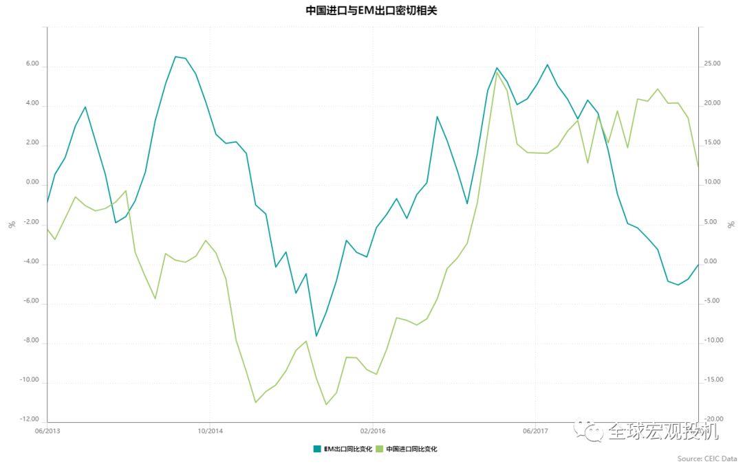 熊鹏：2019全球宏观交易指南