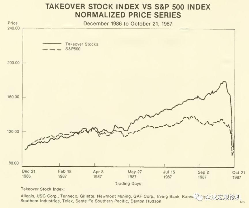 1987 年美股崩盘启示录