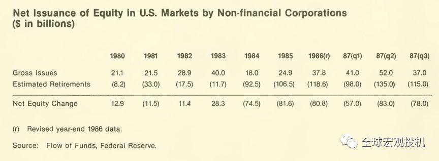 1987 年美股崩盘启示录