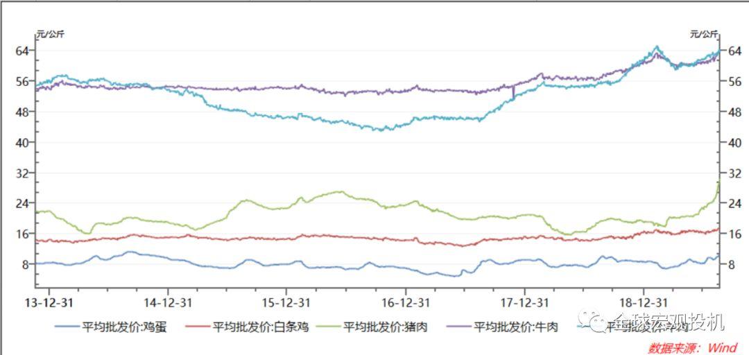 非洲猪瘟下的鸡蛋投资 非洲猪瘟下的鸡蛋投资