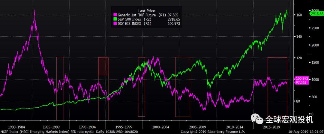 美股2000年崩盘启示录
