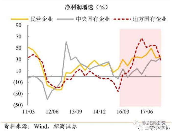 熊鹏：中国经济政策转向了吗？