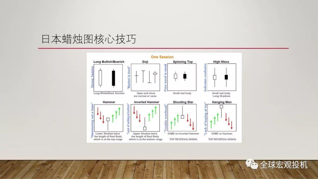 读懂市场：技术分析精要