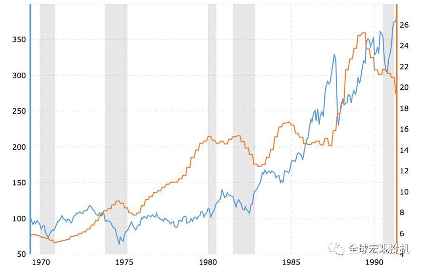 1987 年美股崩盘启示录