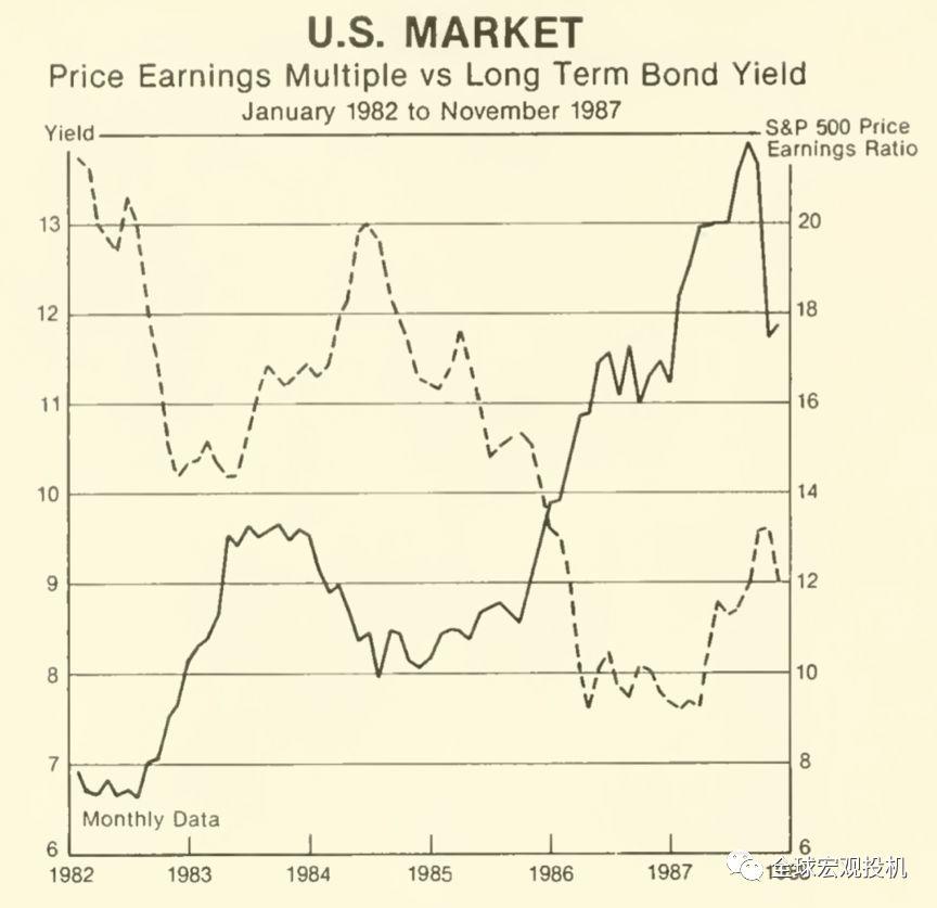 1987 年美股崩盘启示录