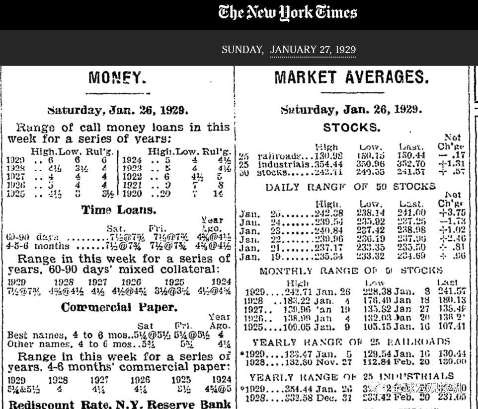 复盘利佛摩尔1929年做空美股