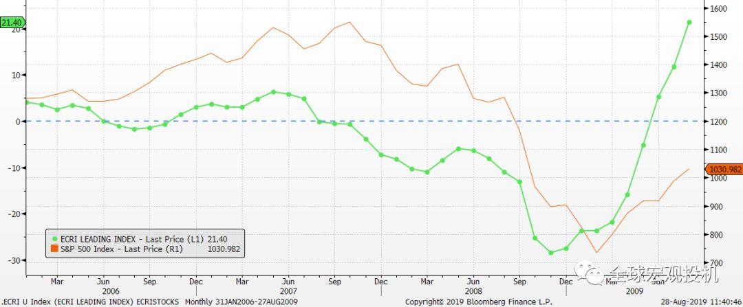美股2008年崩盘:漫长的头部 美股2008年崩盘:漫长的头部