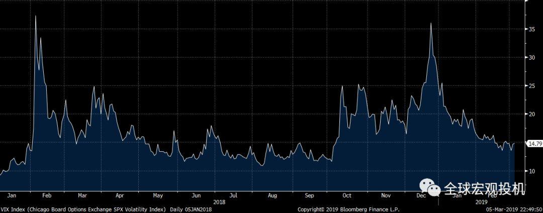 美股在等待着什么 美股在等待着什么