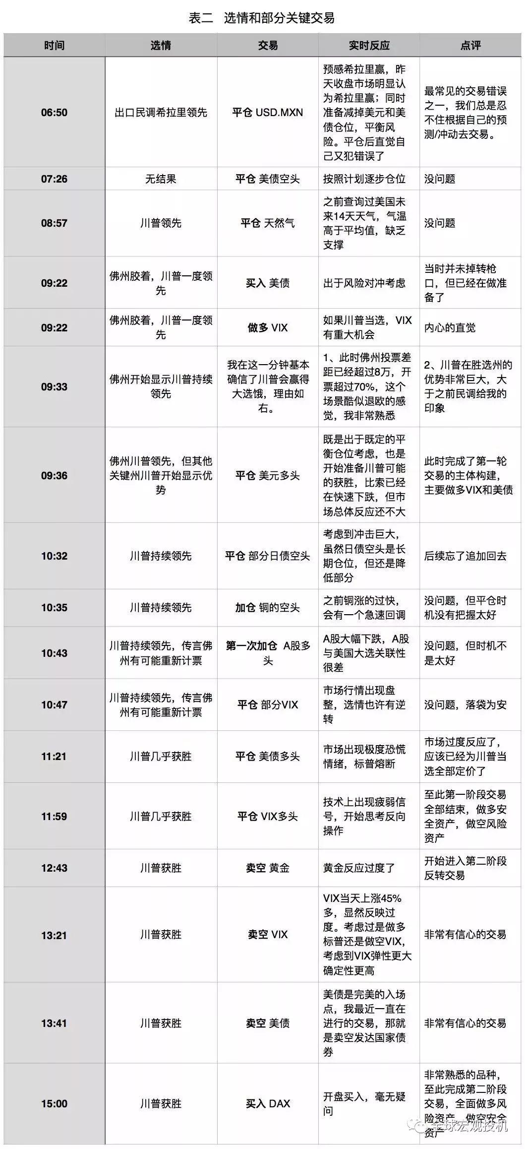 选举日交易 选举日交易