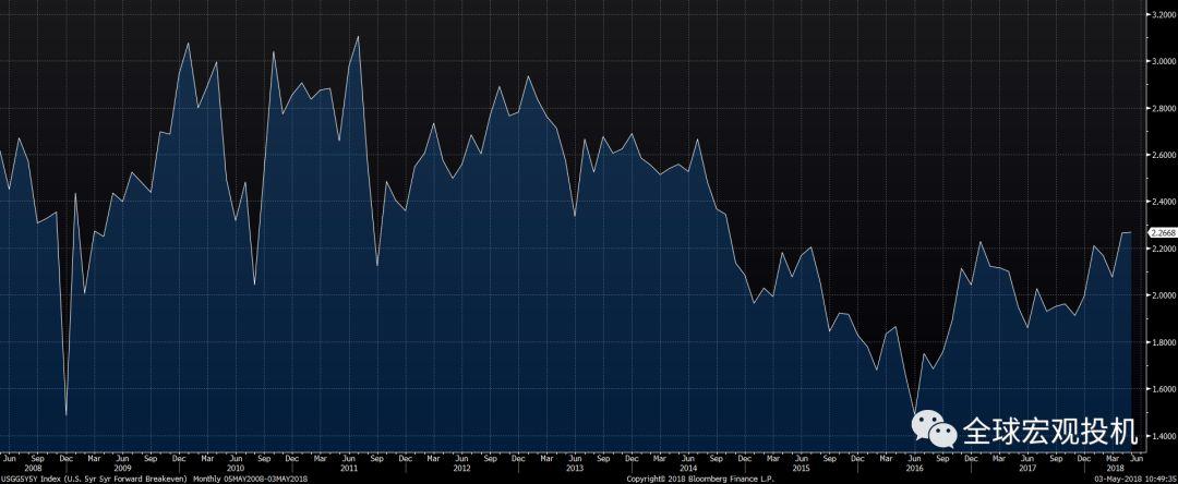 熊鹏:解读联储会议声明--语言的艺术 熊鹏:解读联储会议声明--语言的艺术