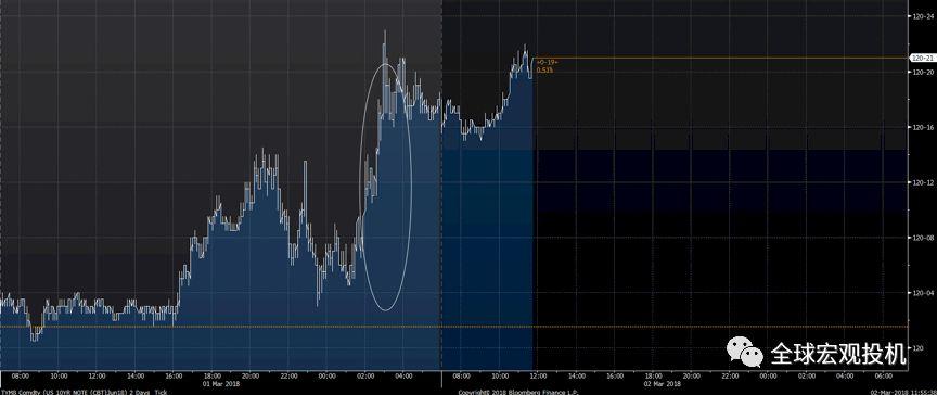 贸易战的市场后果