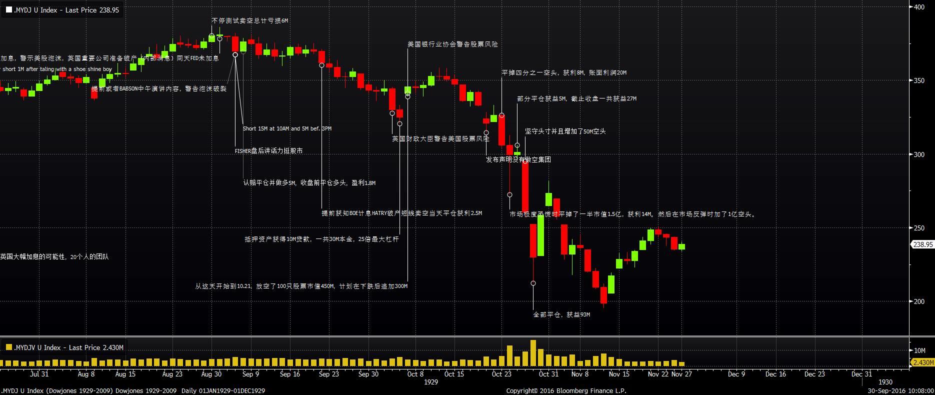 利佛摩尔:伟大的 1929 年 利佛摩尔:伟大的 1929 年