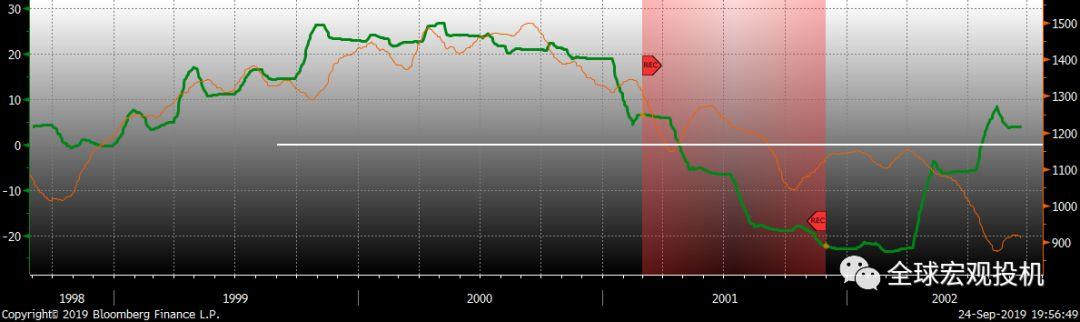 当前美股状态评估 当前美股状态评估