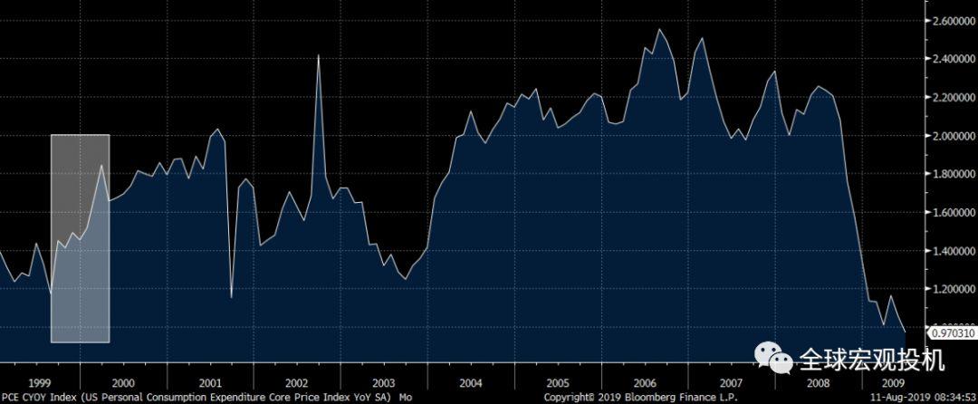 美股2000年崩盘启示录