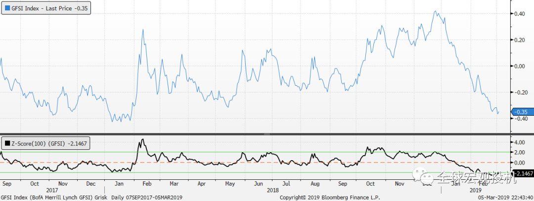 美股在等待着什么 美股在等待着什么