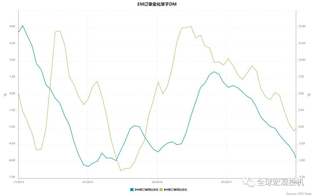 熊鹏：2019全球宏观交易指南