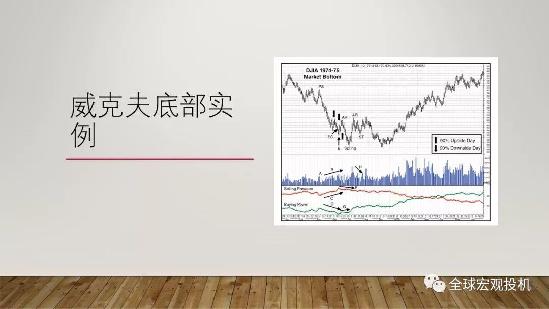 读懂市场：技术分析精要